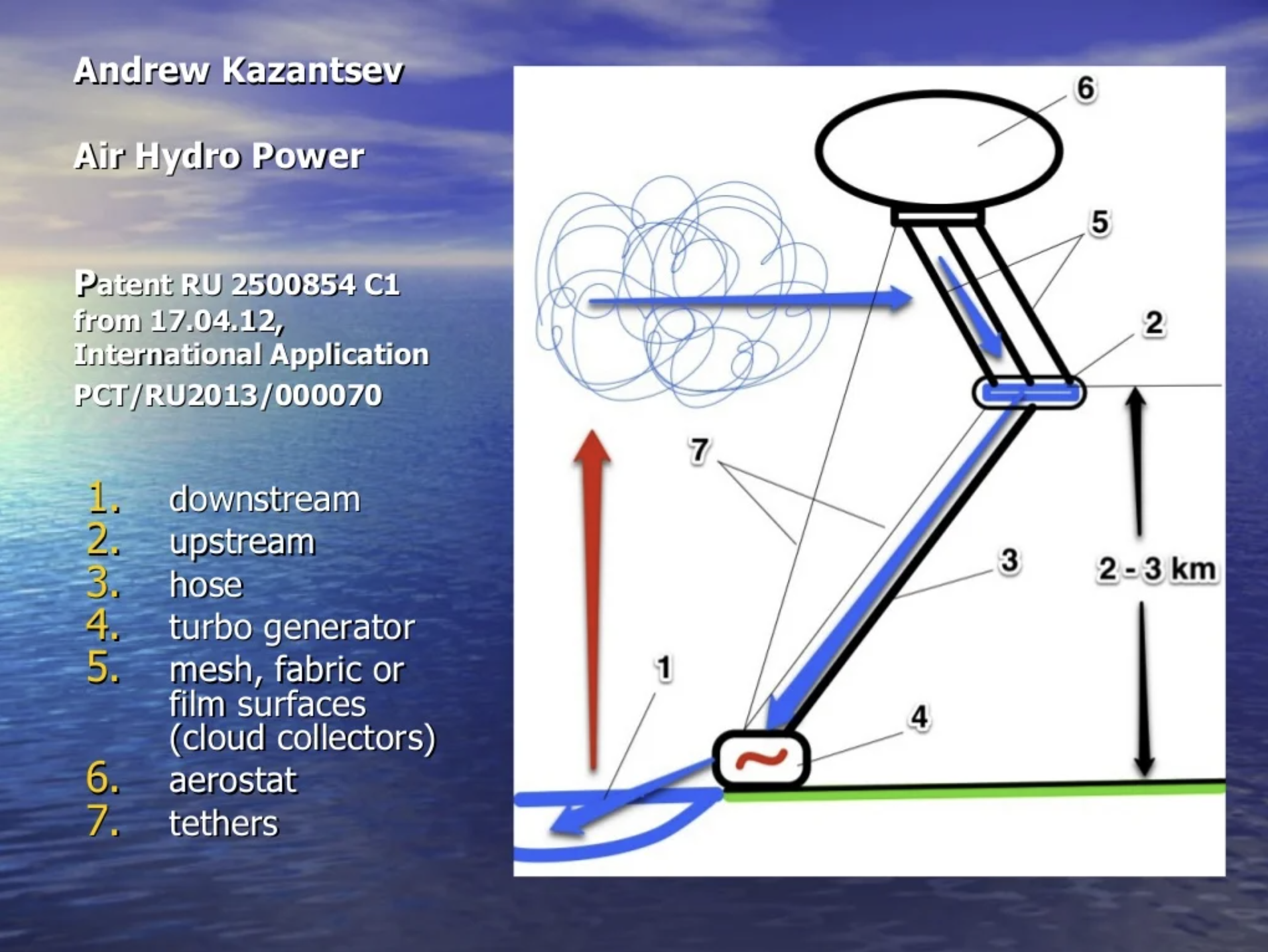 Cloud Harvesting